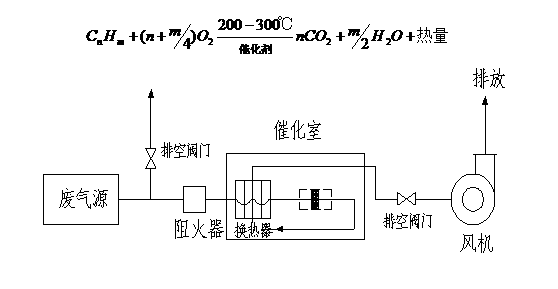 RCO催化燃燒圖 RCO催化燃燒圖