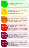 東鴻環保知識課堂39：什么是空氣質量指數（AQI）以及怎么分級？
